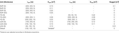 Automated Hierarchical 3D Modeling of Quaternary Aquifers: The ArchPy Approach